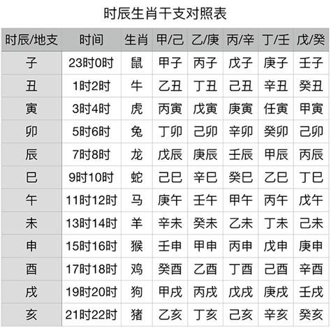 子丑年是哪一年|干支纪年对照表，天干地支年份对照表